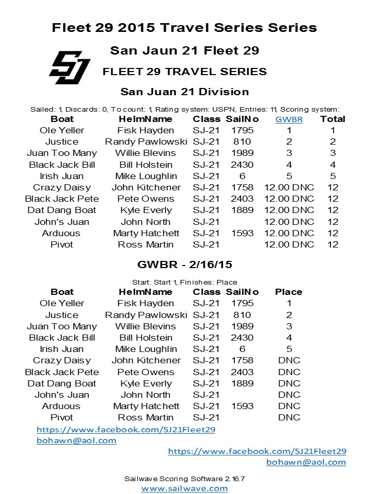SJ21 Fleet 29 Travel Series 2015 Overall.jpg
