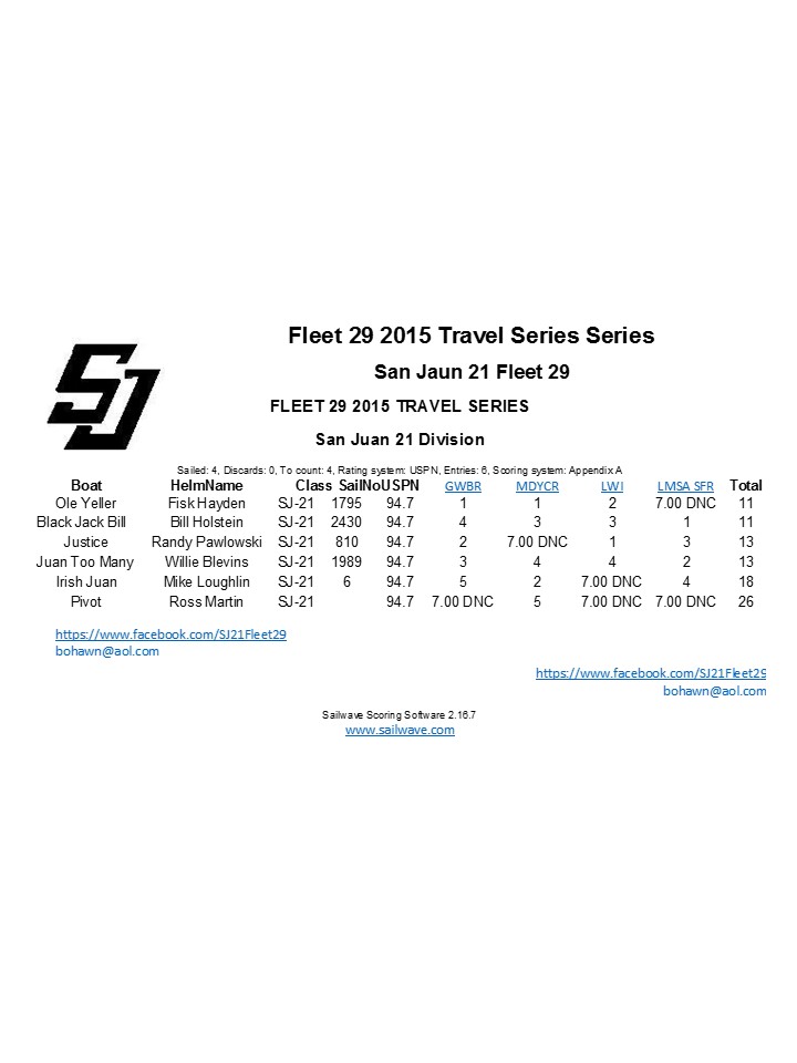 SJ21 Fleet 29 Travel Series October 2015 (1).jpg