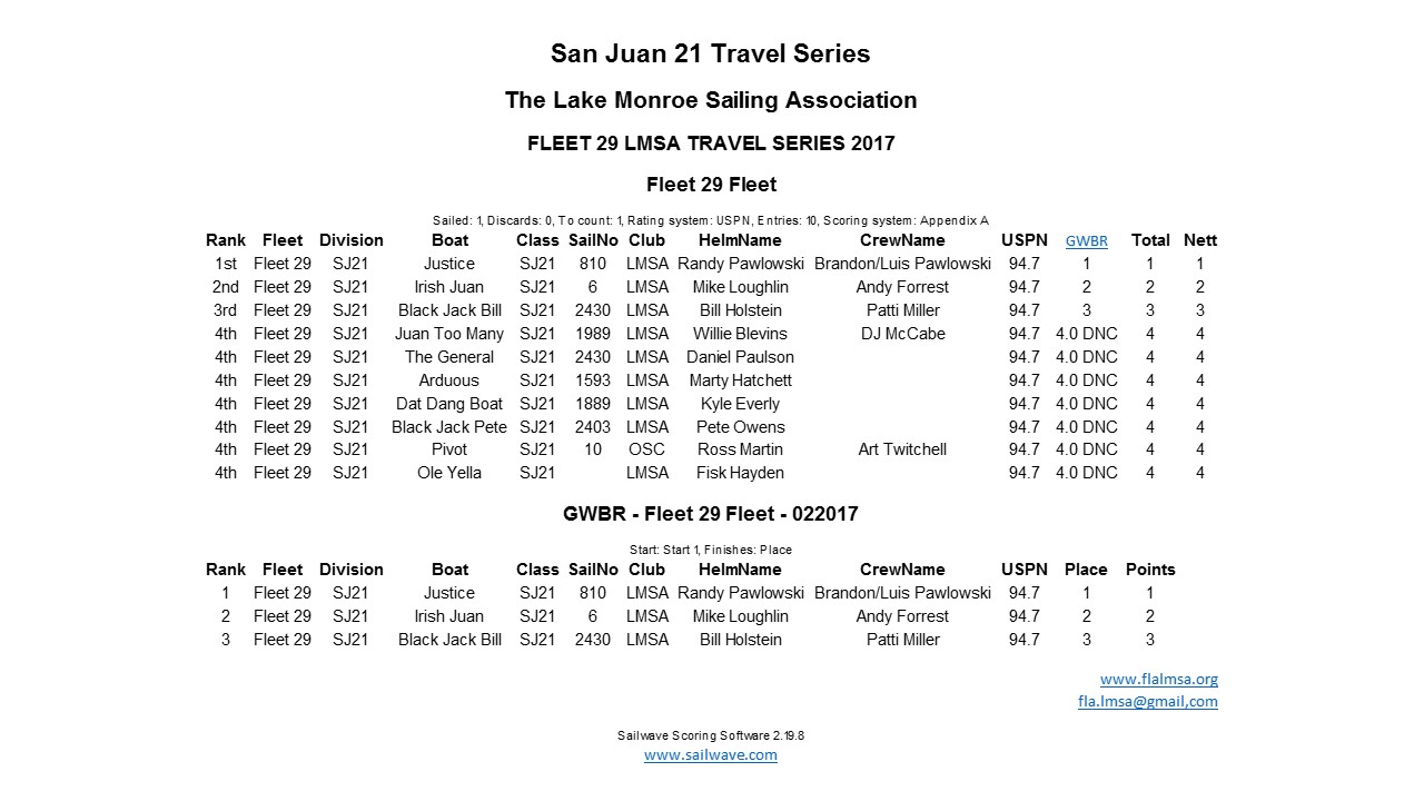 GWBR Travel Series 2017.jpg