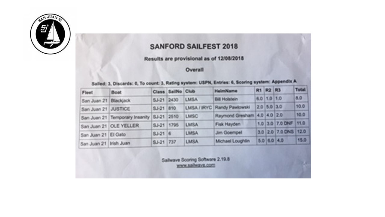 Sanford Sailfest 2018.jpg