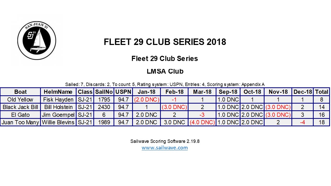 Fleet 29 Club Series.jpg